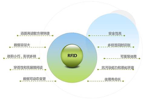 RFID固定资产管理系统之茶叶产品资产管理,智能监控防盗管理 新导智能